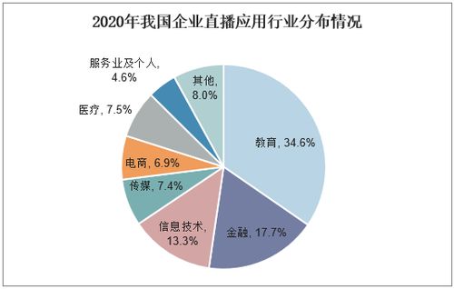 2021 2026年中国企业直播服务行业发展前景预测及投资战略研究报告
