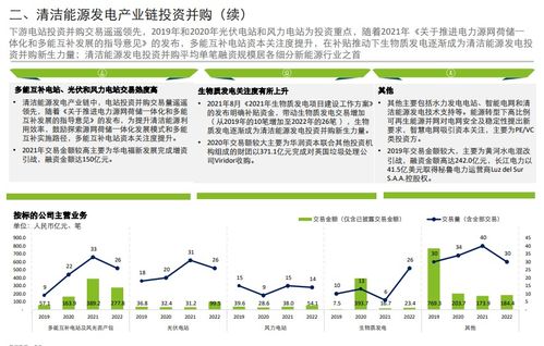 德勤 2022年新能源行业投资并购交易分析 下