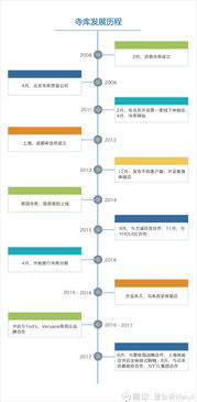 爱分析ifenxi 寺库估值不到4亿美元,这就是奢侈品电商的终局 爱分析调研 寺库 seco 指导 凯文 张扬 黄勇 撰写 赵敏 摘要 寺库作为首支赴美上市的奢侈品电商公司