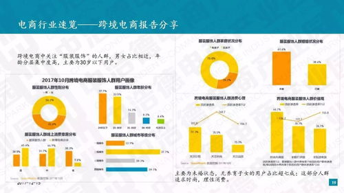 行业观察 浩德鲸略研究报告 我国电商物流行业政策导向与发展现状