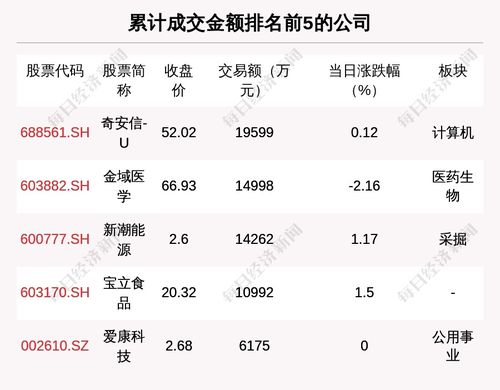 每经操盘必知 晚间版 丨北上资金净卖出近25亿,贵州茅台成最大买入标的 美股每日优鲜再度暴涨近60 美国卡车运输巨头yellow申请破产保护