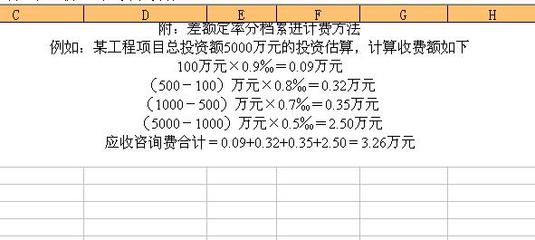 请问朋友们,沈阳地区的工程造价咨询服务费是怎样收取服务费的?