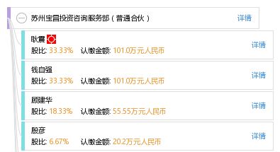 苏州宝昌投资咨询服务部 普通合伙