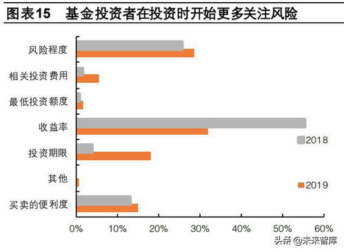 银行业财富管理专题报告 中国财富管理市场解构