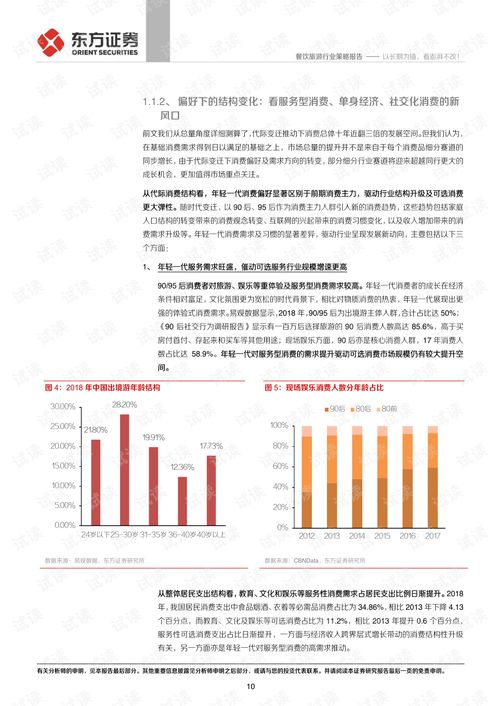 社会服务与食品行业2020投资策略 以长期为锚,看澎湃不改 .pdf