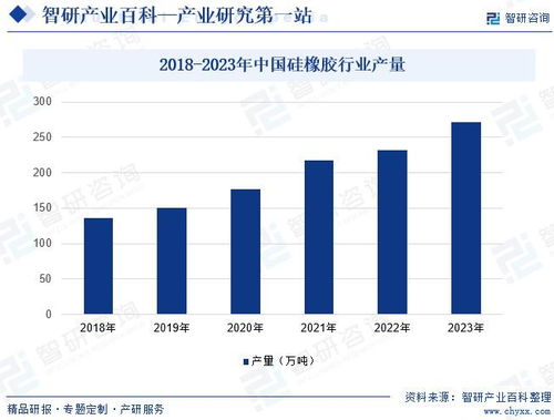 中国硅橡胶行业投资前景分析及未来发展趋势研究报告 智研咨询发布